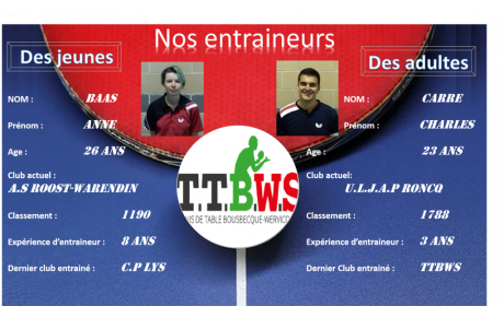 NOS ENTRAINEURS POUR LA SAISON 2021/2022