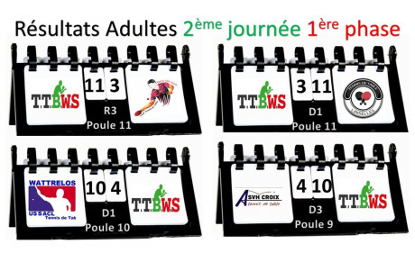 Résutats journée 2 phase 1