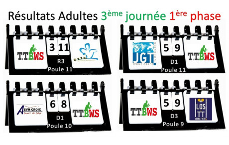 Résulats journée 3