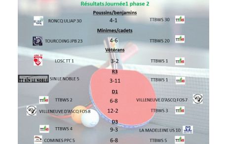 Résultat journée 1 phase 2