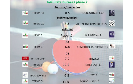 Résultat journée 2 phase 2